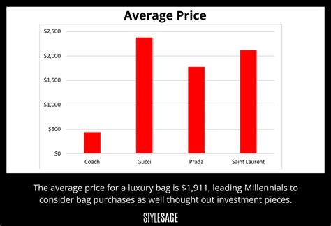 share price gucci|how much is gucci stock.